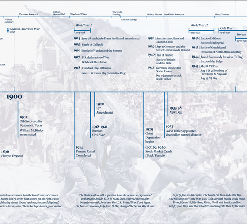 History & Civics Timeline