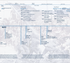 History & Civics Timeline