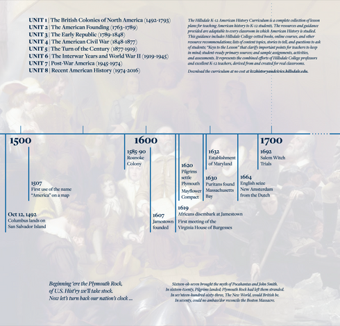 History & Civics Timeline